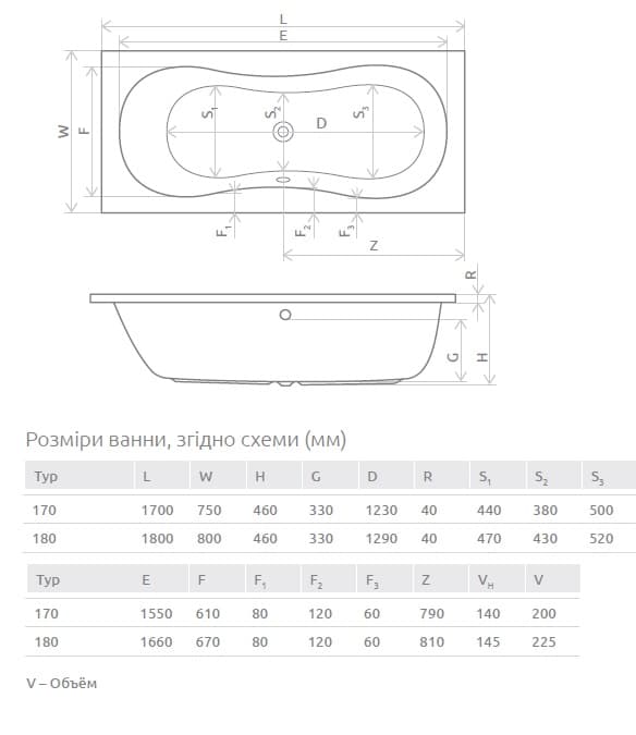 Чертеж Radaway Nea 150x70 см (WA1-02-150x070U)