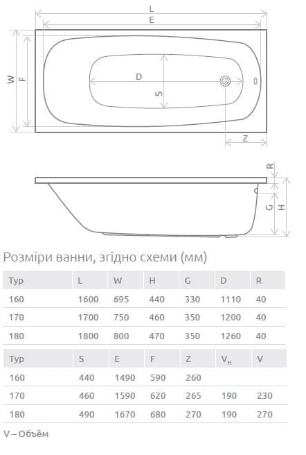 Чертеж Radaway Tesalia 170x75 см (WA1-06-170x075U)